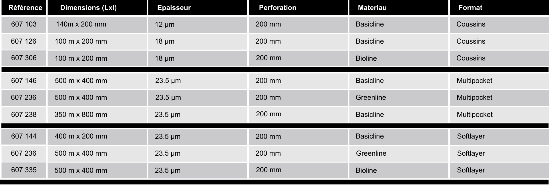 references-montants-ergologic